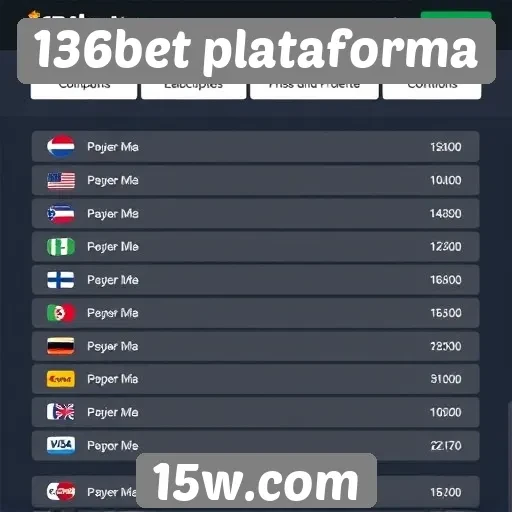 Opções de pagamento disponíveis na 136bet